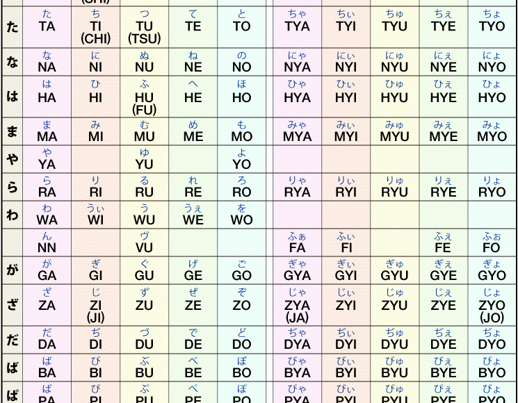 漢字 を ローマ字 に 変換