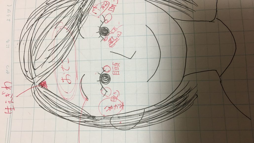 顔 顔